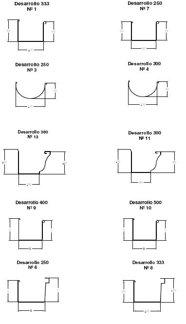 desarrollos